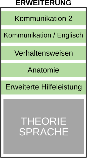 Block B - Erweiterungen Theorie  Sprache